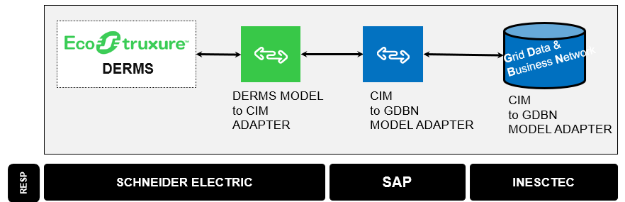 flexibility through DERMS
